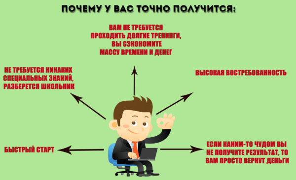 6 сервисов для заработка 2000 - 3000 рублей в день